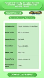 Panjab University B.Sc 2026 Results Declared: Check Semester-wise Results Online