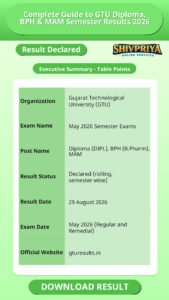 Complete Guide to GTU Diploma, BPH & MAM Semester Results 2026