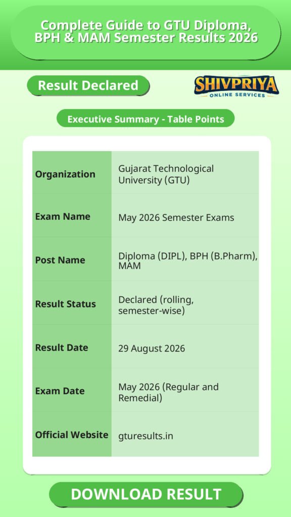 Complete Guide to GTU Diploma, BPH & MAM Semester Results 2026