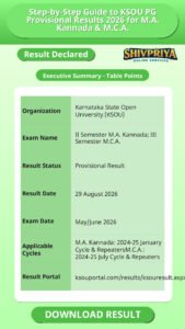 Step-by-Step Guide to KSOU PG Provisional Results 2026 for M.A. Kannada & M.C.A.