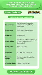 Complete Guide to CSIR-NAL Technician-1 Final Result 2026 & Post Code Wise Merit Lists