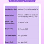 AIAPGET 2026 Admit Card Released – Download Hall Ticket at exams.nta.ac.in/AIAPGET