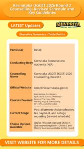 Karnataka UGCET 2026 Round 2 Counselling: Revised Schedule and Key Guidelines