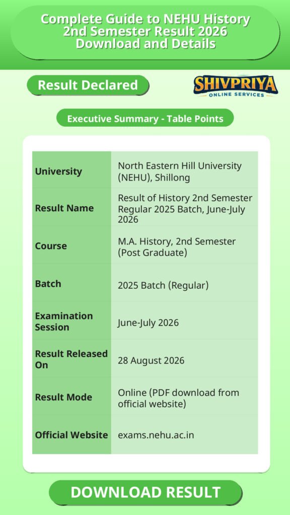 Complete Guide to NEHU History 2nd Semester Result 2026 Download and Details