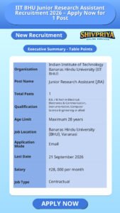 IIT BHU Junior Research Assistant Recruitment 2026 – Apply Now for 1 Post