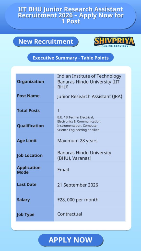 IIT BHU Junior Research Assistant Recruitment 2026 – Apply Now for 1 Post