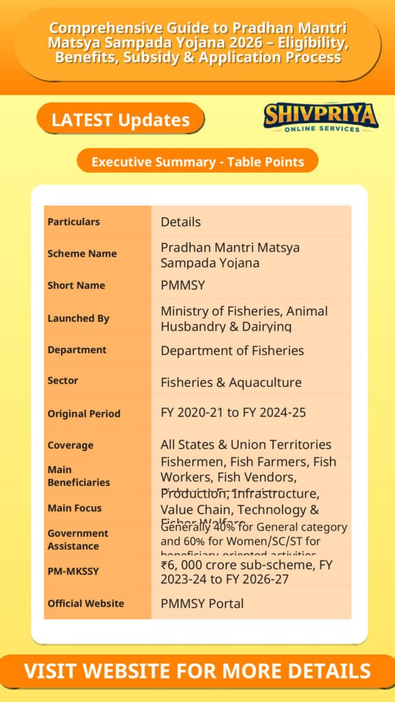 Comprehensive Guide to Pradhan Mantri Matsya Sampada Yojana 2026 – Eligibility, Benefits, Subsidy & Application Process