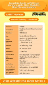 Complete Guide to PM Kisan Samman Nidhi 2026: Eligibility, Benefits, and Updates