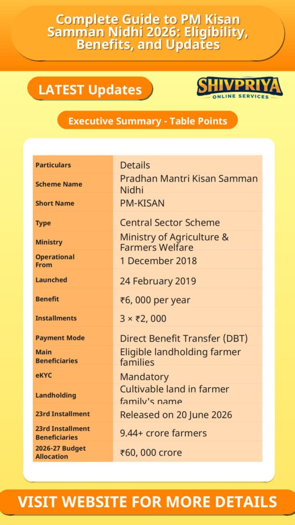 Complete Guide to PM Kisan Samman Nidhi 2026: Eligibility, Benefits, and Updates