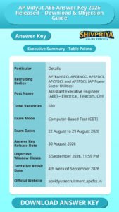AP Vidyut AEE Answer Key 2026 Released – Download & Objection Guide