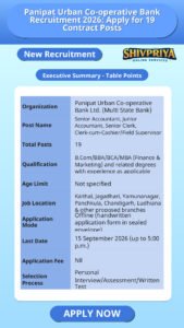 Panipat Urban Co-operative Bank Recruitment 2026: Apply for 19 Contract Posts