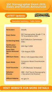 SSC Stenographer Exam 2026 Dates and Details Announced