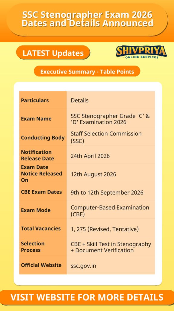 SSC Stenographer Exam 2026 Dates and Details Announced