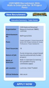 CSIR NBRI Recruitment 2026: Walk-in Interview for 18 Project Posts