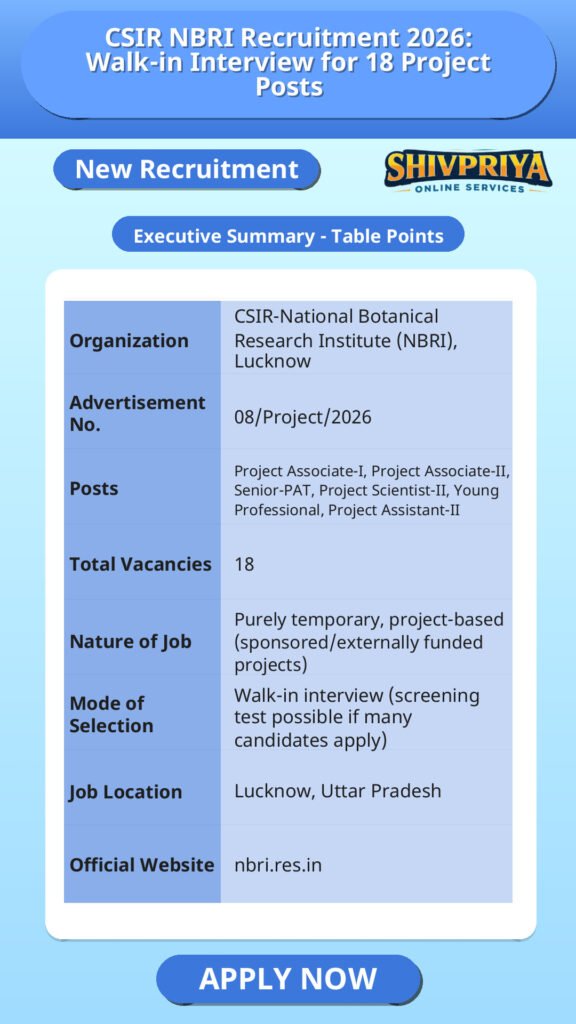 CSIR NBRI Recruitment 2026: Walk-in Interview for 18 Project Posts