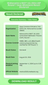 Maharashtra NEET UG 2026 CAP Round 1 Seat Allotment Result Declared