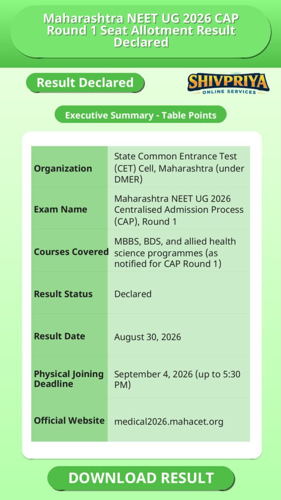 Maharashtra NEET UG 2026 CAP Round 1 Seat Allotment Result Declared