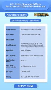 HCI Chief Financial Officer Recruitment 2026 Walk-In Details