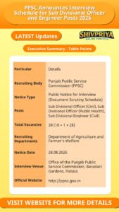 PPSC Announces Interview Schedule for Sub Divisional Officer and Engineer Posts 2026
