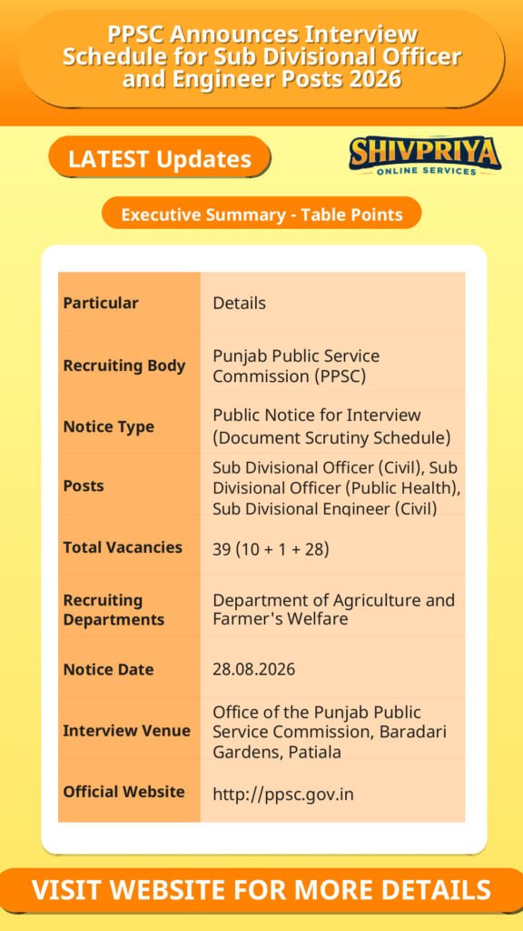 PPSC Announces Interview Schedule for Sub Divisional Officer and Engineer Posts 2026