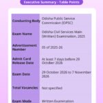 OPSC Odisha Civil Services Main Exam 2025 Admit Card Released – Download Admission Certificate at opsc.gov.in