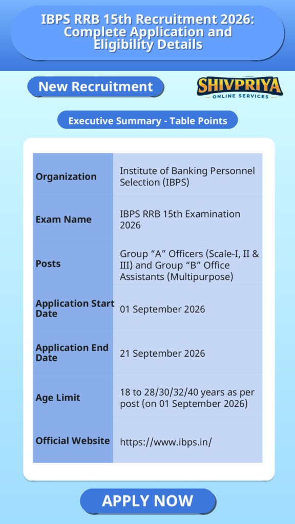 IBPS RRB 15th Recruitment 2026: Complete Application and Eligibility Details