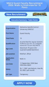 MGCU Guest Faculty Recruitment 2026: Walk-in Interview for 10 Posts
