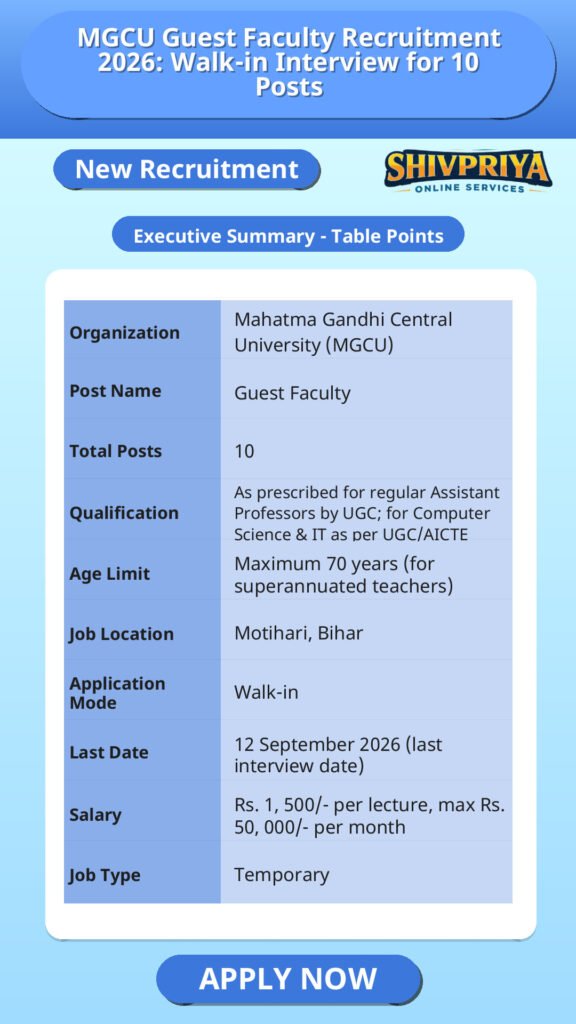 MGCU Guest Faculty Recruitment 2026: Walk-in Interview for 10 Posts
