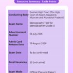 Gauhati High Court Stenographer Admit Card 2026 Released – Download Hall Ticket at ghconline.gov.in