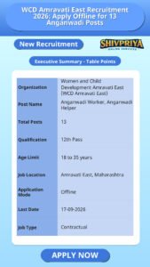 WCD Amravati East Recruitment 2026: Apply Offline for 13 Anganwadi Posts