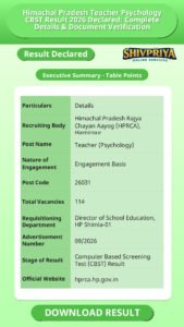 Himachal Pradesh Teacher Psychology CBST Result 2026 Declared: Complete Details & Document Verification