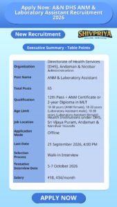 Apply Now: A&N DHS ANM & Laboratory Assistant Recruitment 2026