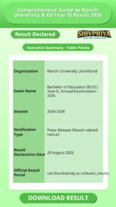 Comprehensive Guide to Ranchi University B.Ed Year-II Result 2026