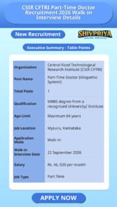 CSIR CFTRI Part-Time Doctor Recruitment 2026 Walk-in Interview Details