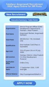 Fatehpur Anganwadi Recruitment 2026: Apply Online for 389 Posts