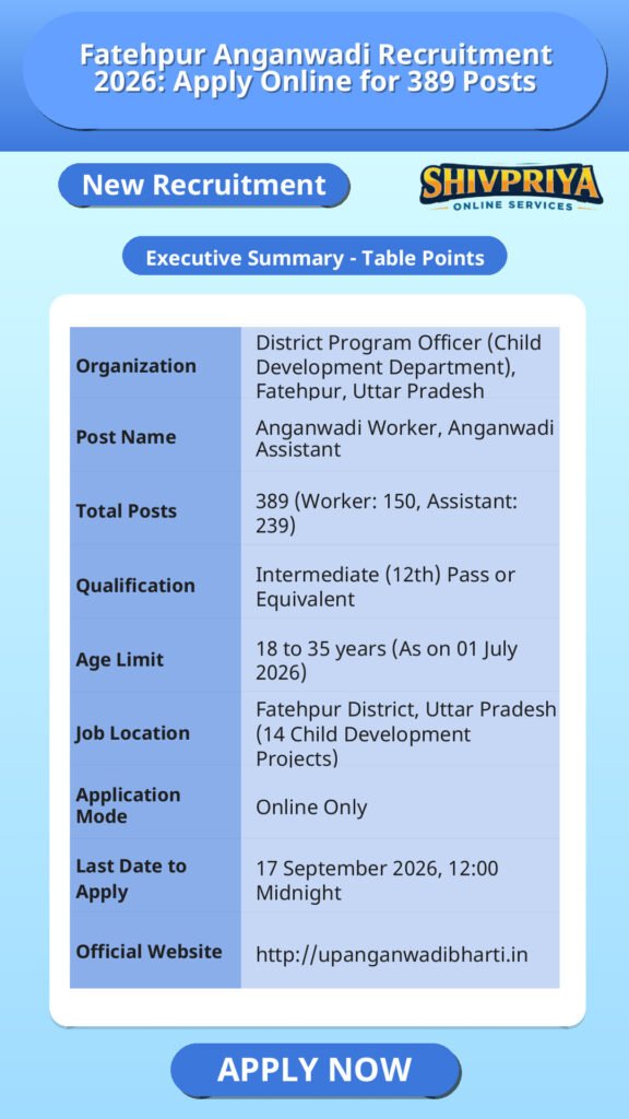 Fatehpur Anganwadi Recruitment 2026: Apply Online for 389 Posts