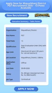 Apply Now for Mayurbhanj District PGT Recruitment 2026 – 13 Posts Available
