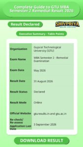 Complete Guide to GTU MBA Semester 2 Remedial Result 2026
