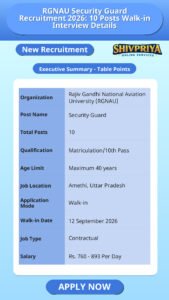RGNAU Security Guard Recruitment 2026: 10 Posts Walk-in Interview Details
