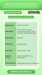 Comprehensive Update on Jammu University UG & PG Results 2026