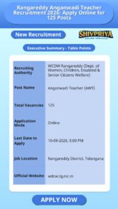 Rangareddy Anganwadi Teacher Recruitment 2026: Apply Online for 125 Posts