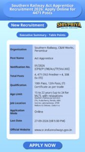 Southern Railway Act Apprentice Recruitment 2026: Apply Online for 4471 Posts