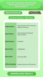 NEHU PG Semester Results 2026 Declared for Education and Biochemistry