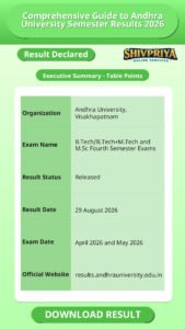 Comprehensive Guide to Andhra University Semester Results 2026