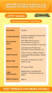 IBPS RRB 2026 Second Reserve List Released for Officer Scale I, II & III