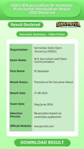 KSOU MA Journalism IV Semester Provisional Revaluation Result 2026 Declared