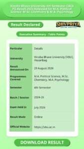 Vinoba Bhave University 4th Semester CBCS PG Result 2026 Released for M.A. Political Science, M.Sc. Chemistry & M.A. Psychology