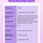 Union Bank of India SO Admit Card 2026 Download, Exam Date, Details & Instructions