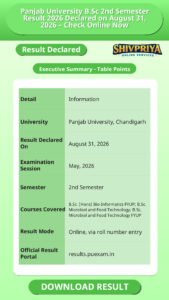 Panjab University B.Sc 2nd Semester Result 2026 Declared on August 31, 2026 – Check Online Now