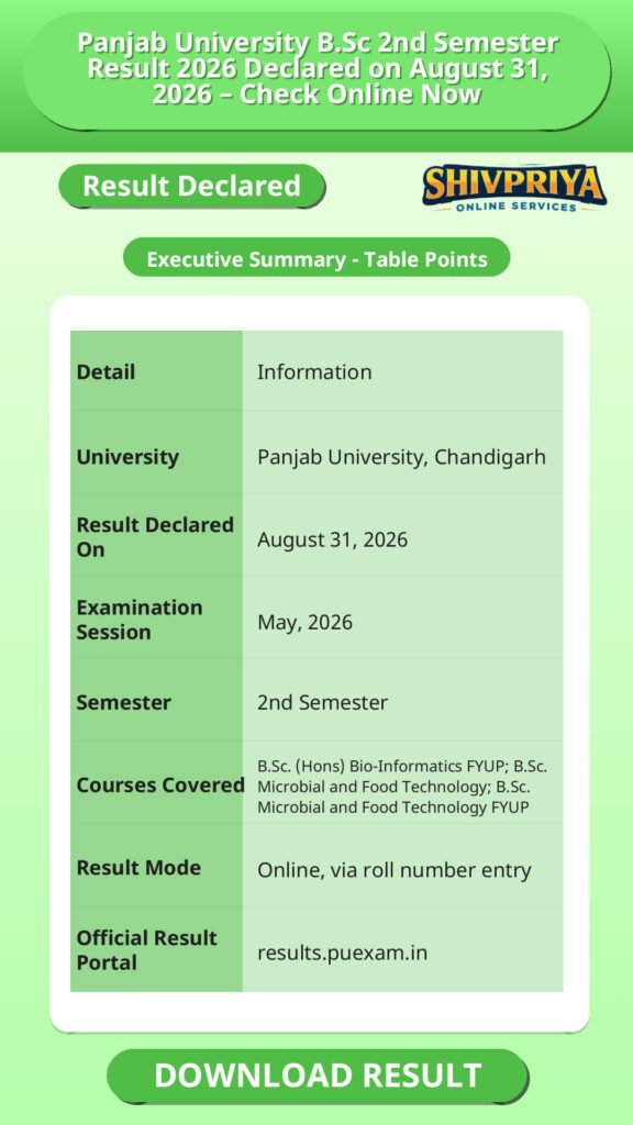 Panjab University B.Sc 2nd Semester Result 2026 Declared on August 31, 2026 – Check Online Now